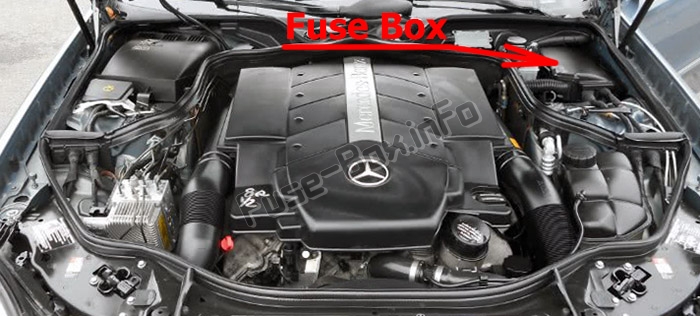 Sigortaların motor bölmesindeki yeri: Mercedes-Benz E-Class (W211; 2003-2009)