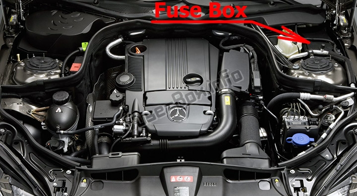 Sigortaların motor bölmesindeki yeri: Mercedes-Benz E-Class (W212; 2010-2016)