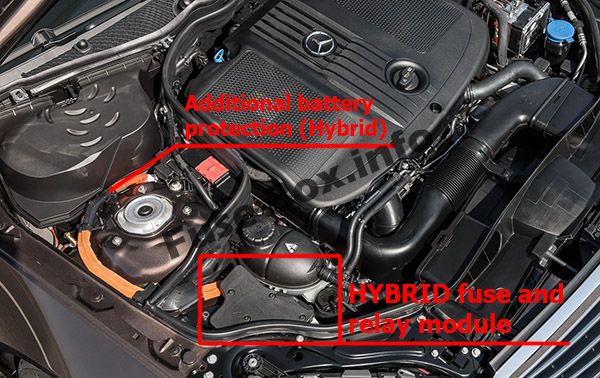 Motor bölmesindeki ek sigorta kutusu (hibrit): Mercedes-Benz E-Class (2010-2016)
