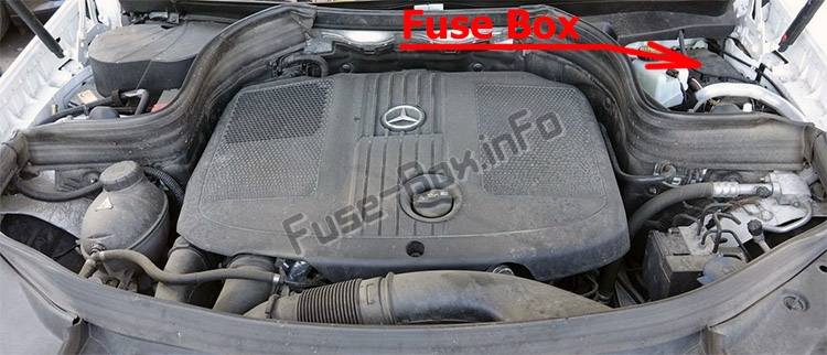 Sigortaların motor bölmesindeki yeri: Mercedes-Benz GLK-Class (X204; 2009-2015)