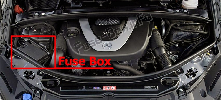 Sigortaların motor bölmesindeki yeri: Mercedes-Benz R-Class (W251; 2005-2013)