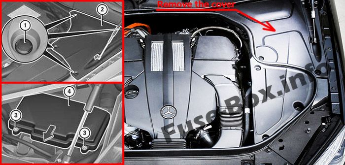Sigortaların motor bölmesindeki yeri: Mercedes-Benz S-Class (2014-2019 -...)