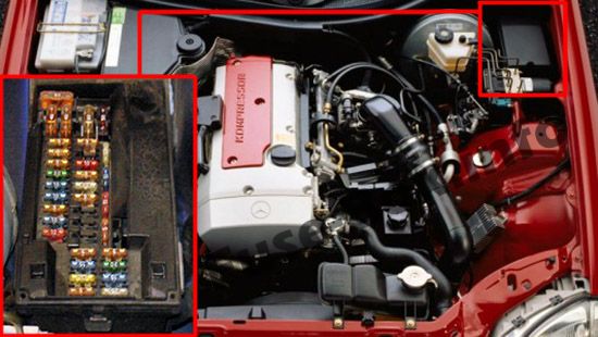 Sigortaların motor bölmesindeki yeri: Mercedes-Benz SLK-Class (1996-2004)