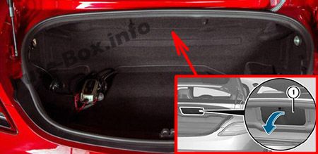 Bagaj bölmesi sigorta kutusu: Mercedes-Benz SLS AMG (2011-2015)
