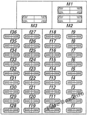 Sürücü koltuğunun altındaki sigorta kutusu (şema): Mercedes-Benz Vito (1996-2003)