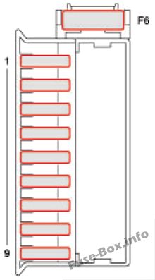 Sürücü koltuğunun altındaki sigorta kutusu (şema): Mercedes-Benz Vito / Viano (2004-2010)