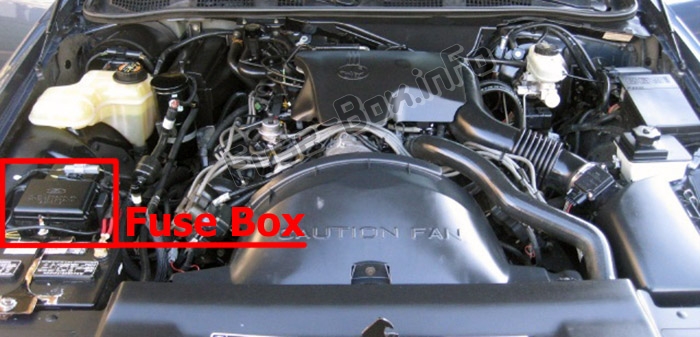 Sigortaların motor bölmesindeki yeri: Mercury Grand Marquis (1992-1997)