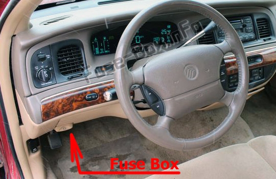 Sigortaların yolcu bölmesindeki yeri: Mercury Grand Marquis (1992-1997)