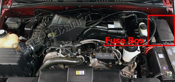 Sigortaların motor bölmesindeki yeri: Mercury Mountaineer (2002-2005)