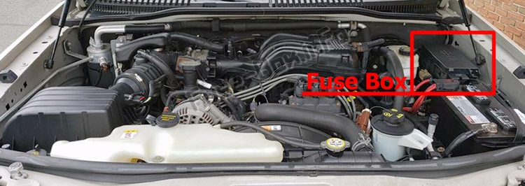 Motor bölmesindeki sigortaların yeri: Mercury Mountaineer (2006-2010)