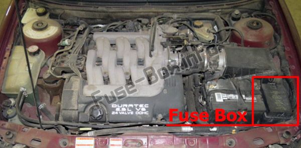 Sigortaların motor bölmesindeki yeri: Mercury Mystique (1995-2000)