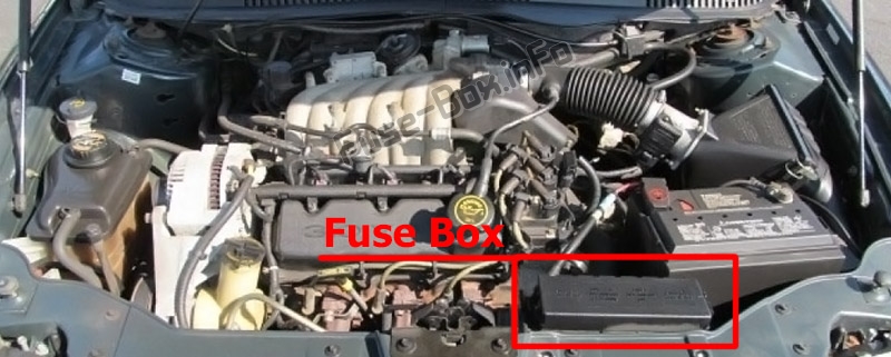 Sigortaların motor bölmesindeki yeri: Mercury Sable (1996-1999)
