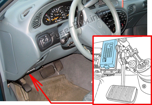 Sigortaların yolcu bölmesindeki yeri: Mercury Sable (1996-1999)