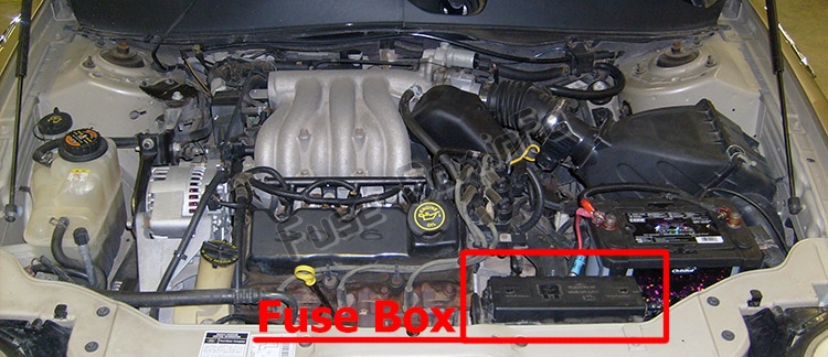 Motor bölmesindeki sigortaların yeri: Mercury Sable (2000-2005)