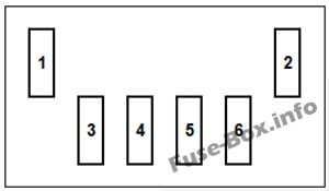 Kaputun altındaki sigorta kutusunun şeması: Mitsubishi Colt (2005, 2006, 2007, 2008, 2009, 2010, 2011, 2012)