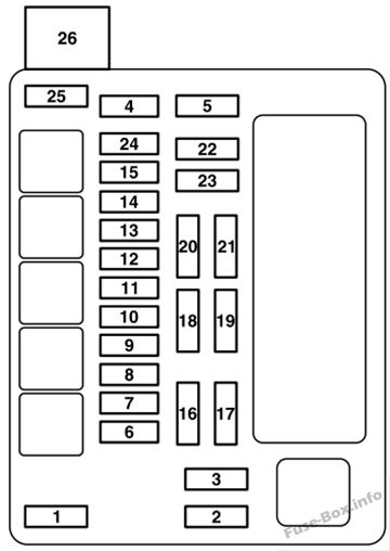 Kaputun altındaki sigorta kutusunun şeması: Mitsubishi Endeavour (2010, 2011)