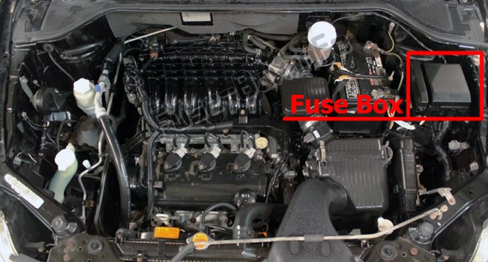 Sigortaların motor bölmesindeki yeri: Mitsubishi Endeavour (2004-2011)