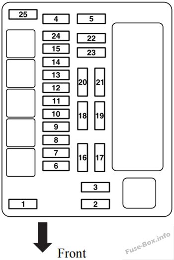 Kaputun altındaki sigorta kutusunun şeması: Mitsubishi Galant (2010, 2011, 2012)