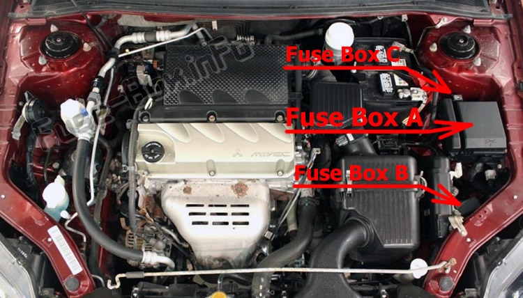Sigortaların motor bölmesindeki yeri: Mitsubishi Galant (2004-2012)