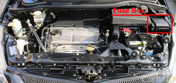 Sigortaların motor bölmesindeki yeri (benzin): Mitsubishi Grandis (2003-2011)