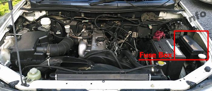Sigortaların motor bölmesindeki yeri: Mitsubishi L200 / Trit10 (2005-2015)