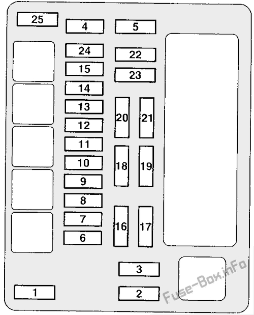 Kaputun altındaki sigorta kutusunun şeması: Mitsubishi Outlander (2003, 2004, 2005, 2006)