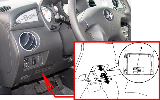 Sigortaların yolcu bölmesindeki yeri: Mitsubishi Outlander (2003-2006)