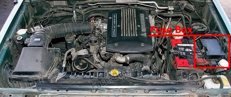 Sigortaların motor bölmesindeki yeri: Mitsubishi Pajero (1991-1999)