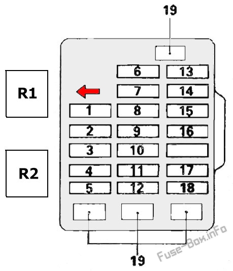 Pano sigorta kutusu şeması: Mitsubishi Pajero (1991, 1992, 1993, 1994, 1995, 1996, 1997, 1998, 1999)