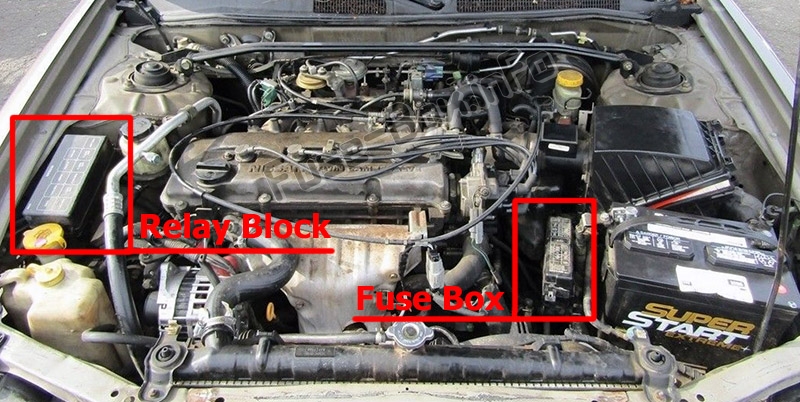 Sigortaların motor bölmesindeki yeri: Nissan Altima (1998-2001)