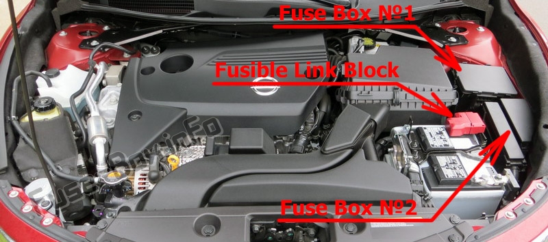 Sigortaların motor bölmesindeki yeri: Nissan Altima (2013-2018)