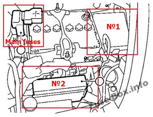 Sigortaların motor bölmesindeki yeri: Nissan Juke (2011-2017)