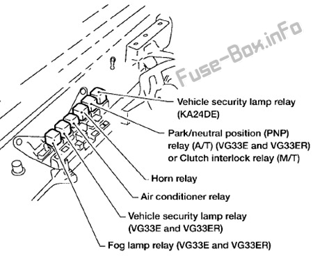 Röle: Nissan Xterra (2002, 2003, 2004)