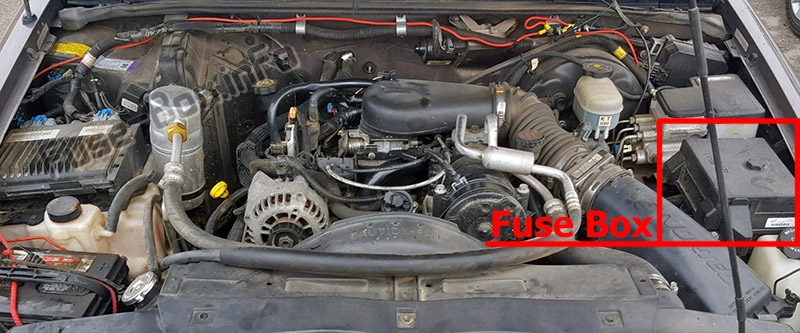 Sigortaların motor bölmesindeki yeri: Oldsmobile Bravada (1999, 2000, 2001)
