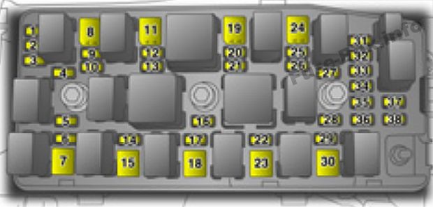 Kaputun altındaki sigorta kutusunun şeması: Opel / Vauxhall Antara (2009)