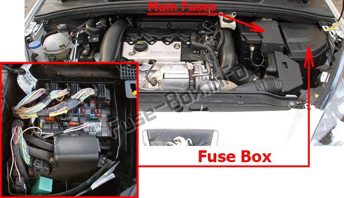 Sigortaların motor bölmesindeki yeri: Peugeot 308 (2007-2013)