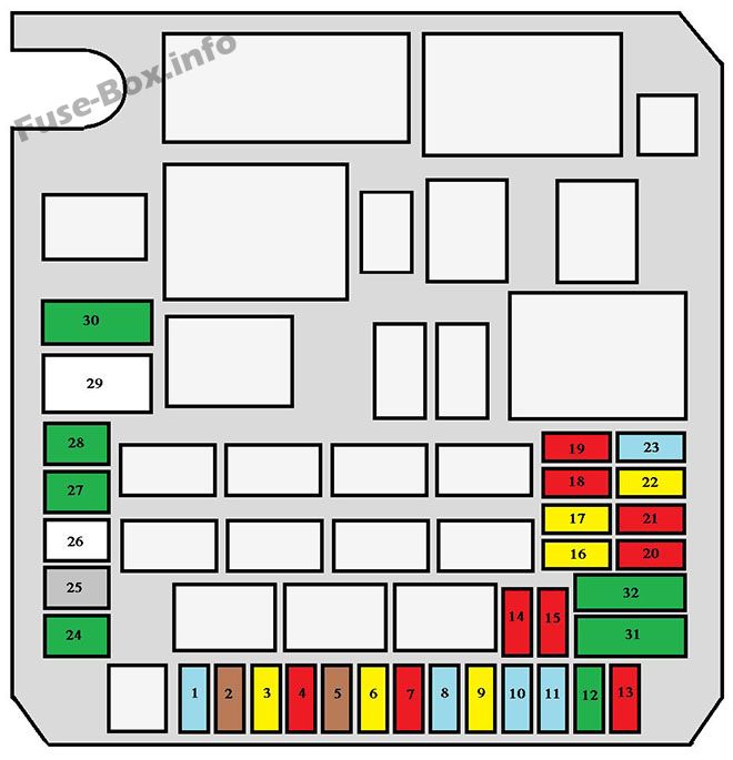 Kaputun altındaki sigorta kutusunun şeması: Citroen C-Crosser (2008, 2009, 2010, 2011, 2012)