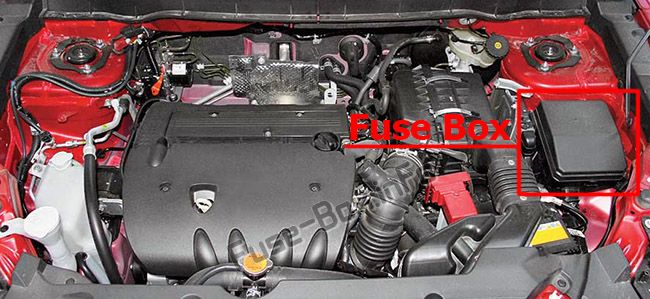 Sigortaların motor bölmesindeki yeri: Peugeot 4008 (2012-2017)