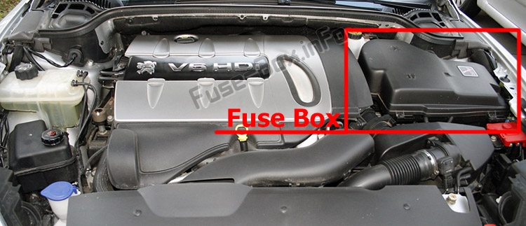 Sigortaların motor bölmesindeki yeri: Peugeot 407 (2004-2010)