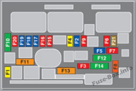 Kaputun altındaki sigorta kutusunun şeması: Peugeot 5008 (2009, 2010)