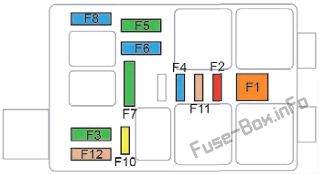 Gösterge paneli sigorta kutusunun şeması 2: Peugeot 508 (2018-2019)