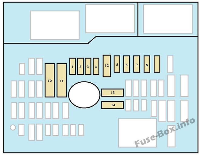 Kaputun altındaki sigorta kutusunun şeması: Fiat Scudo (2007, 2008, 2009, 2010, 2011, 2012, 2013, 2014, 2015, 2016)