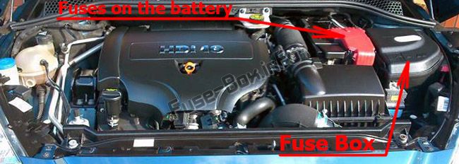 Sigortaların motor bölmesindeki yeri: Peugeot RCZ (2009-2015)