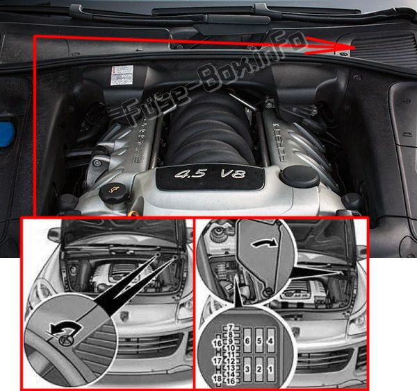 Sigortaların motor bölmesindeki yeri: Porsche Cayenne (2003-2010)