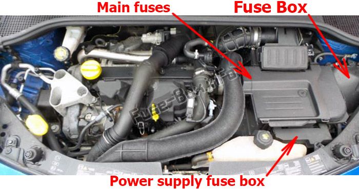 Sigortaların motor bölmesindeki yeri: Renault Clio III (2006-2012)