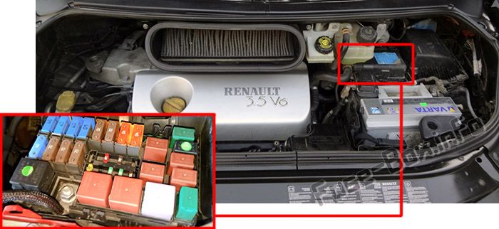 Sigortaların motor bölmesindeki yeri: Renault Espace IV (2003-2012)
