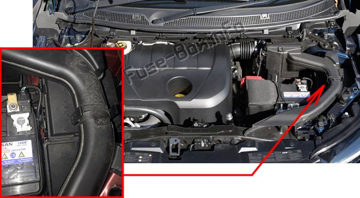 Sigortaların motor bölmesindeki yeri: Renault Kadjar (2015-2019)