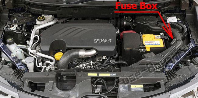 Sigortaların motor bölmesindeki yeri: Renault Koleos I (2007-2015)