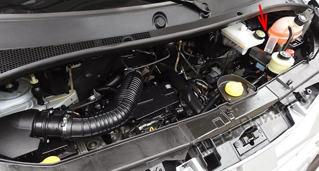 Sigortaların motor bölmesindeki yeri: Renault Master III (2010-2018)
