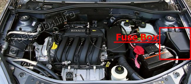 Sigortaların motor bölmesindeki yeri: Renault Sandero I (2008-2012)